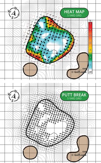 Torrey Pines Golf Course North