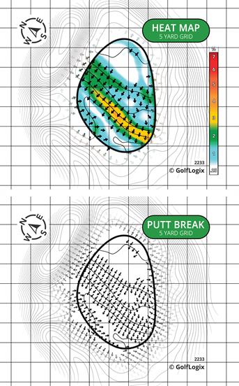 Brownsville Golf Center Brownsville