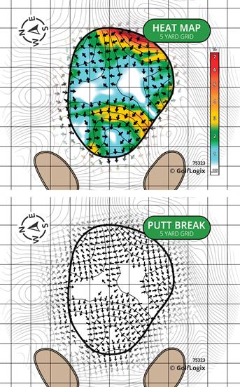 Stanley Golf Course ( Blue - Red - White )
