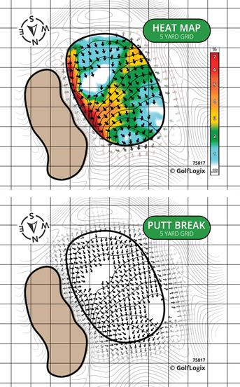 Grey Oaks Country Club Palm