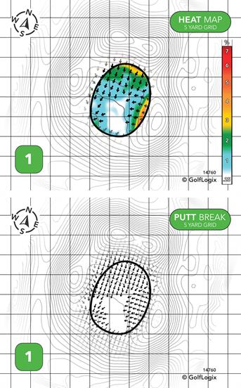 Mulligan's Golf and Game Meadow