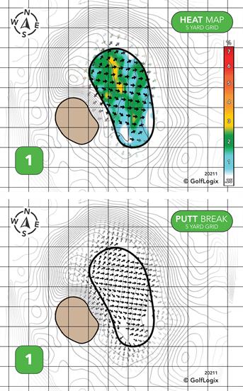 Washington Golf Learning Center Washington