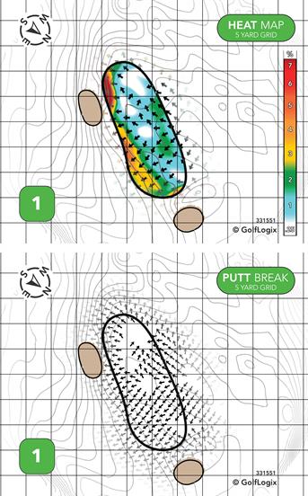 Hardy's Custom Golf Hardy's