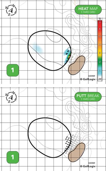 Sycamore Hills Golf Club White-Red