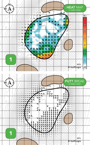 Prestwick Country Club Prestwick