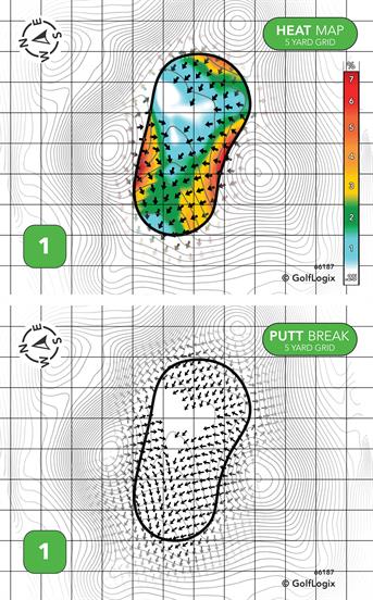 St. Peters Golf Course St. Peters