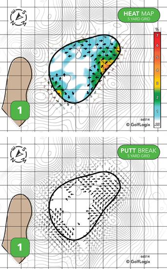 Blue Sky Golf Club Blue Sky