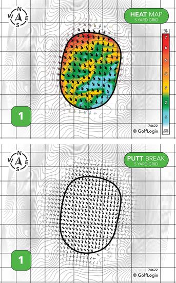High Pointe Golf Club High Point