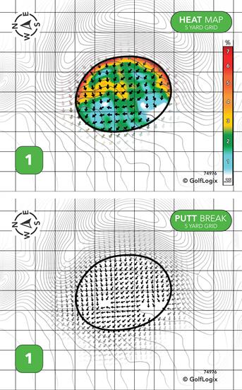 Missing Links Golf at Frederick Missing Links