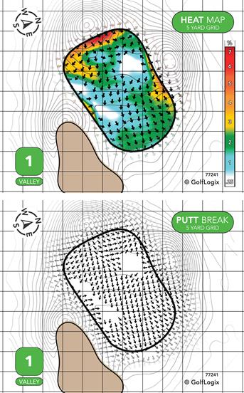 Boone Creek Golf Course ( Valley - Prairie - Creekside )