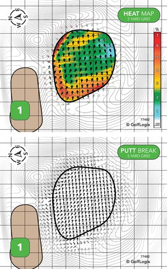 Old Top Farm Golf Course Old Top