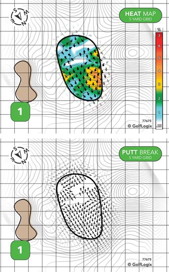 Lucas Oil Golf Course