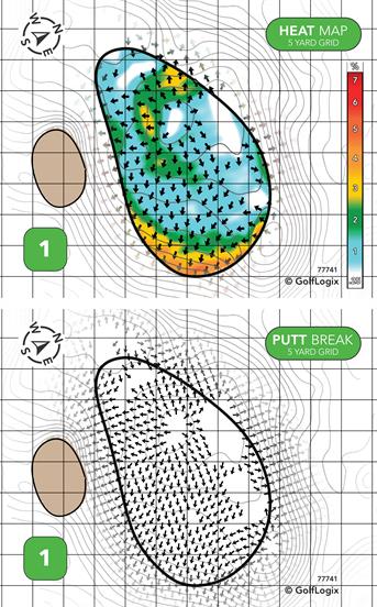 Scherwood Golf Concessions Scherwood