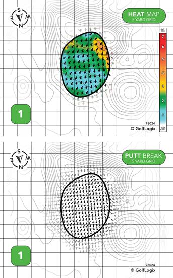 Michigan City Golf Course South