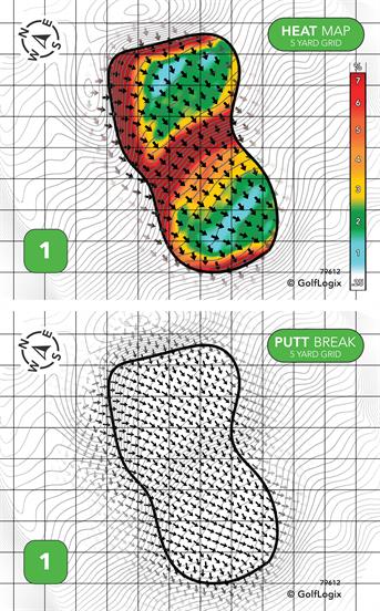Indian River Golf Club Indian River