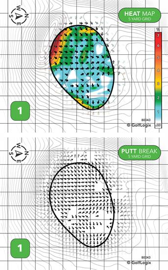 Vintage Golf Course Vintage