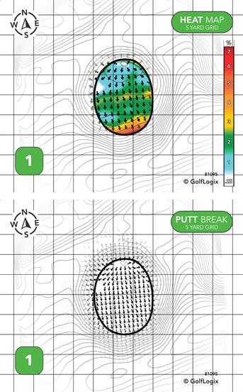 River View Golf Course River View