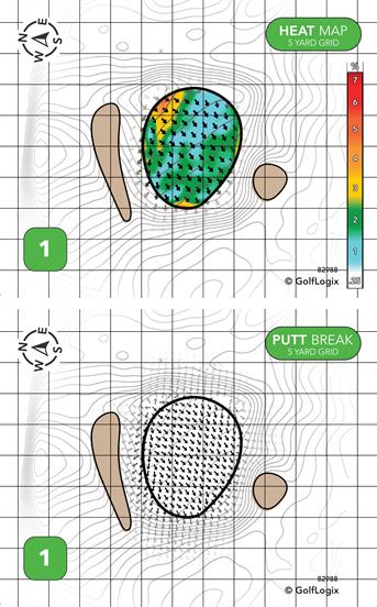 North Country Golf Club North