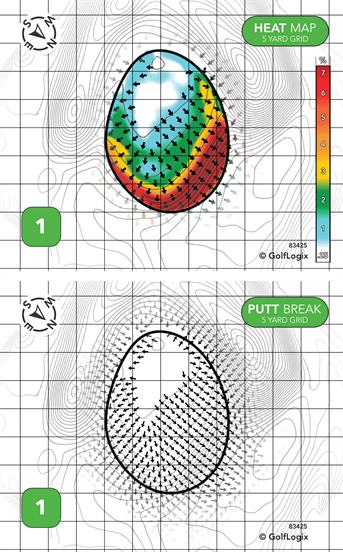 Coppertop Golf Course