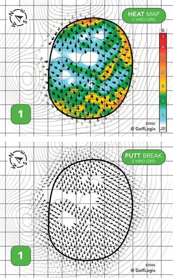 Mallard Creek Golf Course Regulation