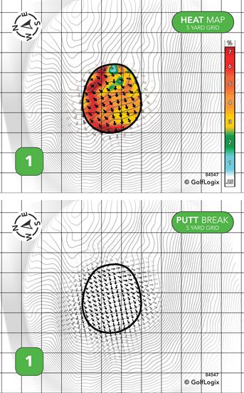 Kistler's Golf Kistler's